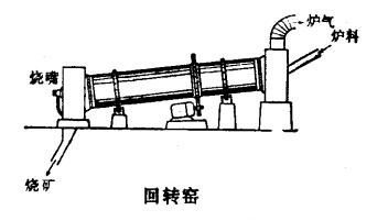 回轉(zhuǎn)窯