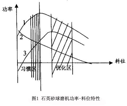 λD